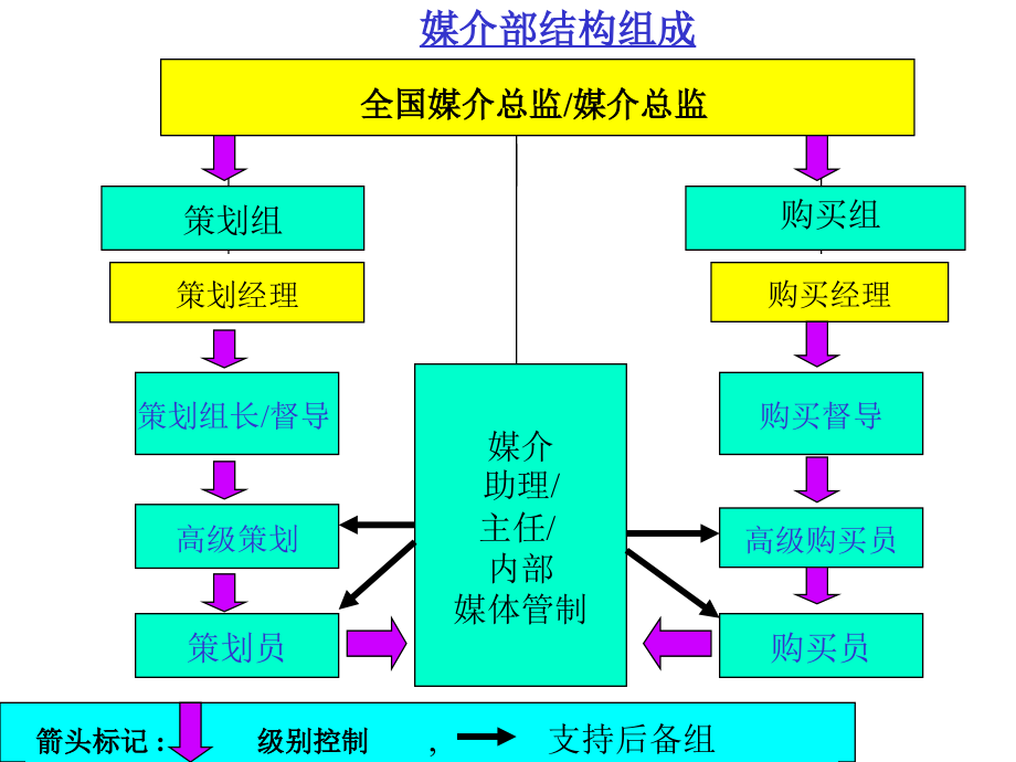台湾广告业媒介策划培训课件(PPT 93页)_第4页