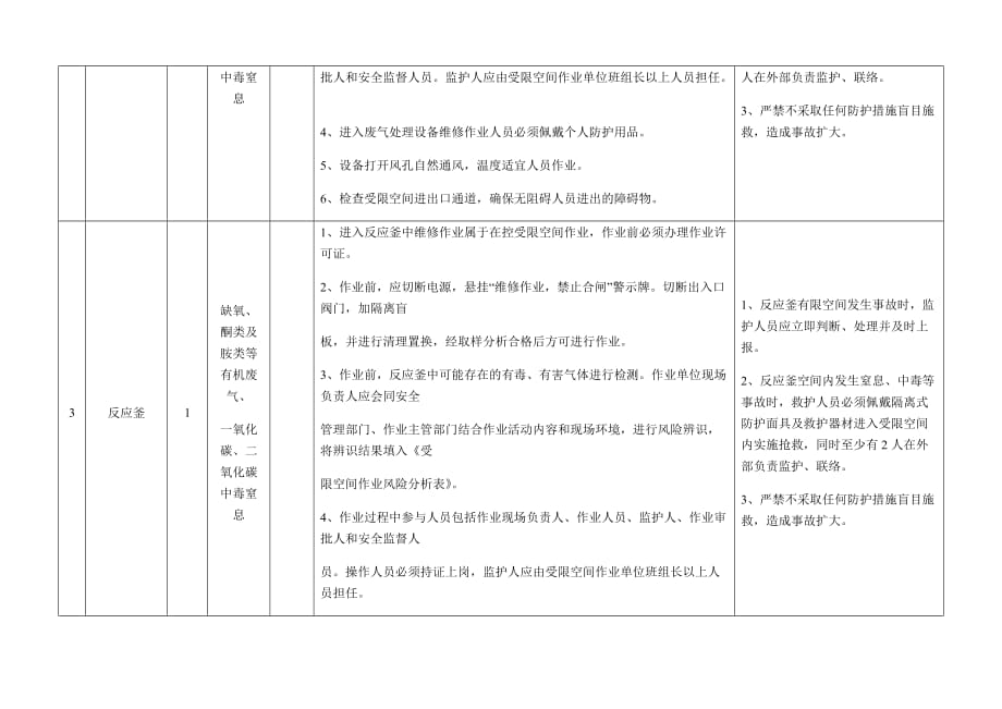 受限空间作业风险辨识_第2页