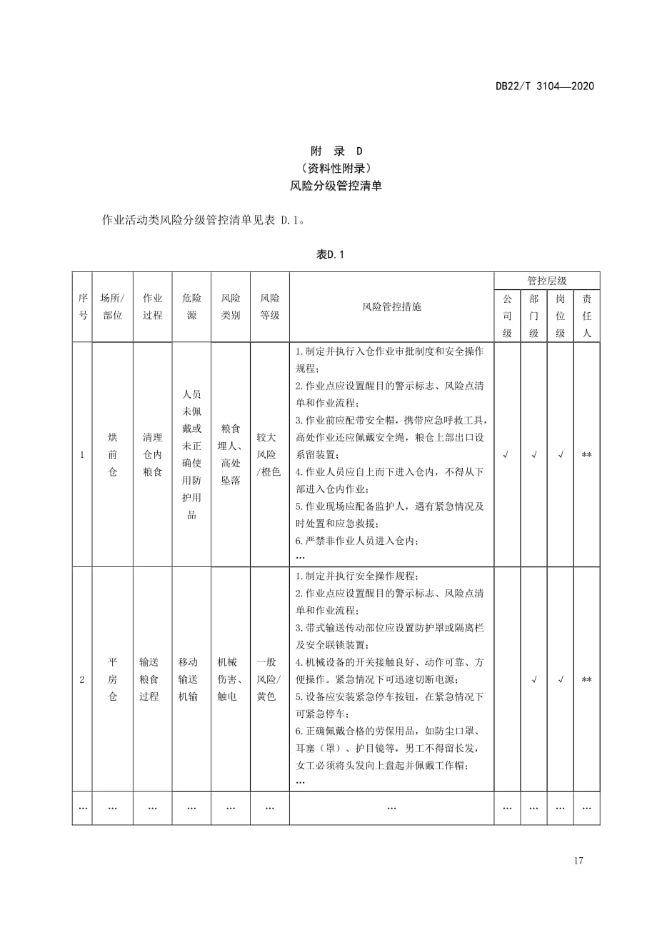 粮食收储企业安全生产风险分级管控清单_第1页