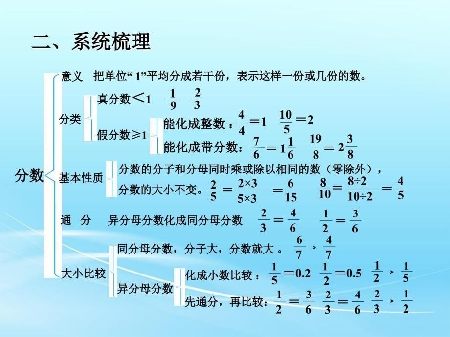 青岛版五年级数学下册期末总复习课件_第5页