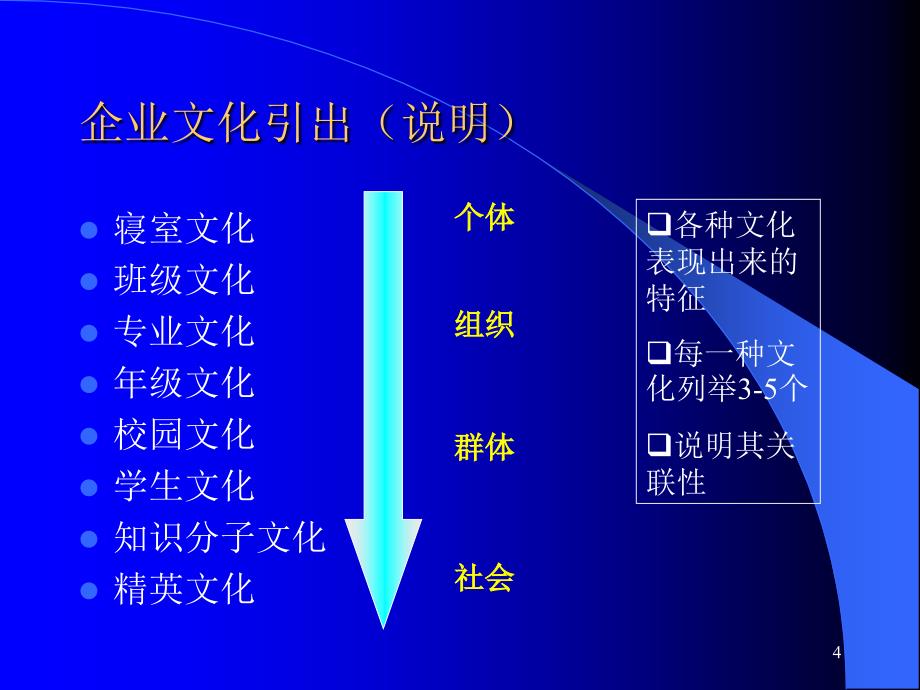 企业文化的全面概述(ppt 39页)_第4页