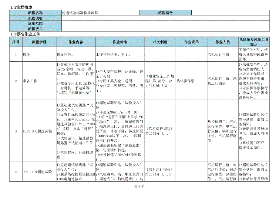 岗位标准作业流程项目流程手册(电力生产汽机运行)_第4页