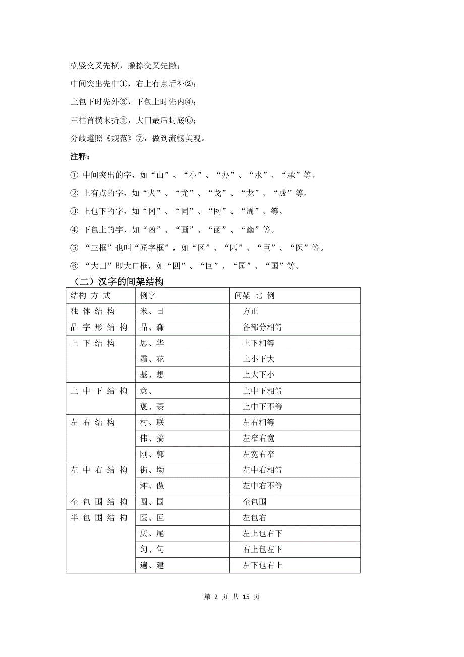 初中语文专题讲练：汉字的书写_第2页