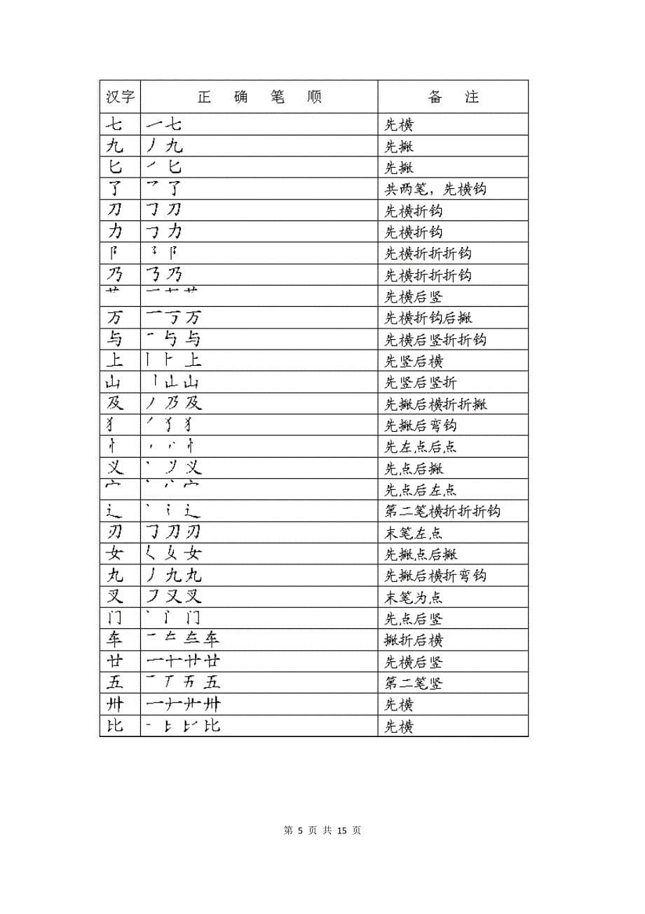 初中语文专题讲练：汉字的书写_第5页