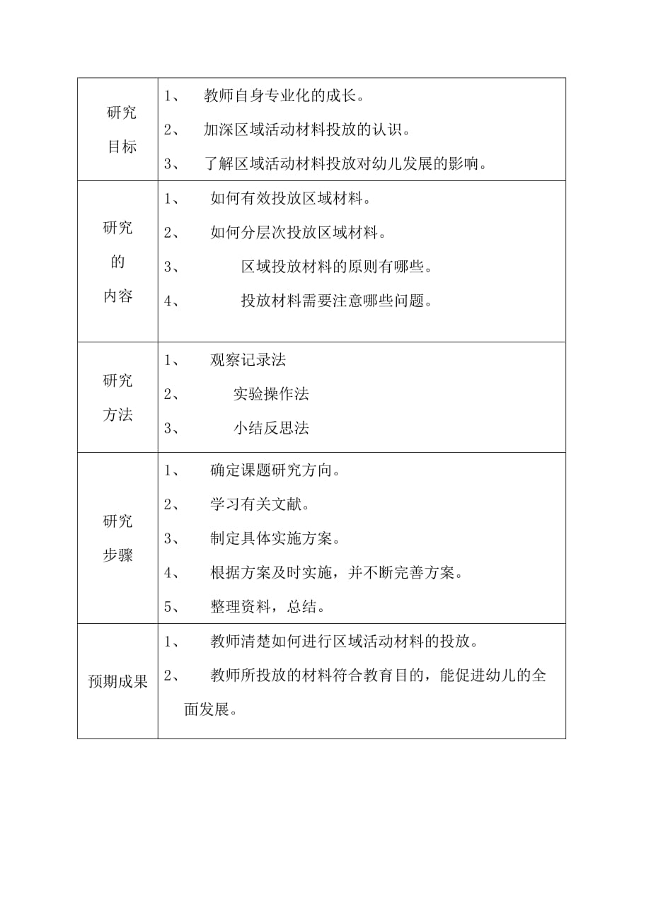 园本教研小课题申报表_第2页