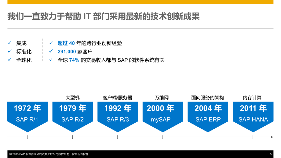 SAP-S4HANA-L1forIT-ChineseSimplified_第4页