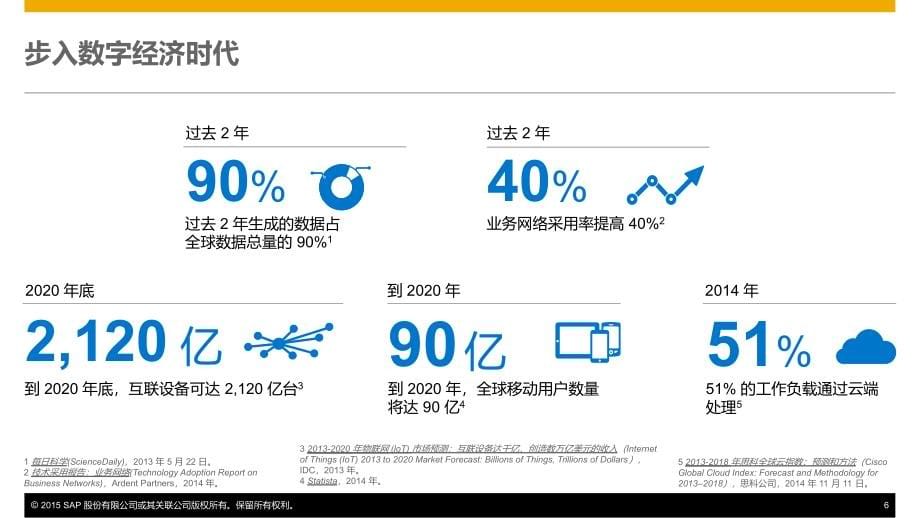 SAP-S4HANA-L1forIT-ChineseSimplified_第5页