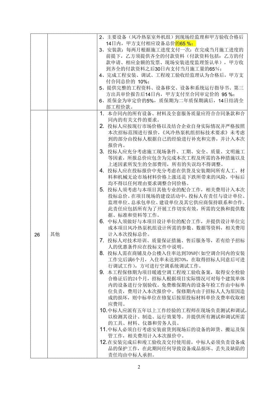 办公楼及街式MALL暖通空调工程招标文件_第5页