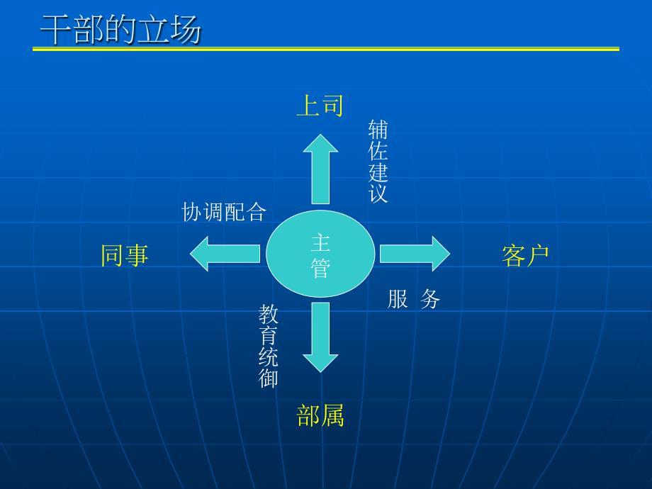 管理干部如何领导教导部属补充资料(ppt 38页)_第3页