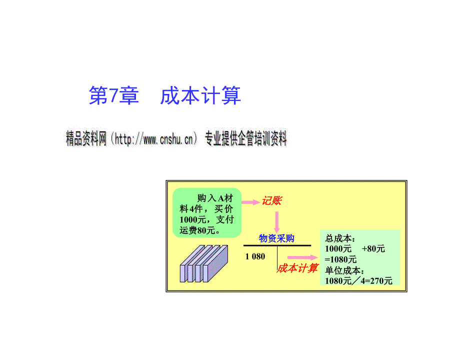 成本计算培训教程(ppt 20页)_第1页