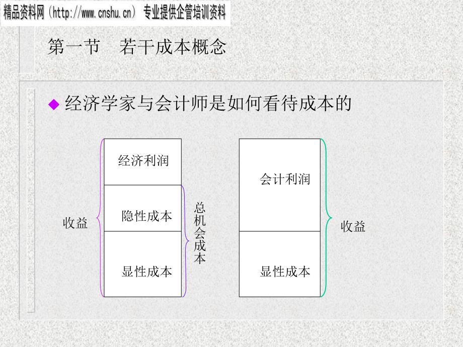 成本概念与成本函数(ppt 31页)_第2页