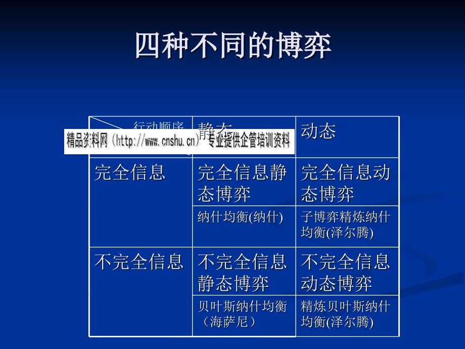 博弈与决策培训教程(ppt 23页)_第3页