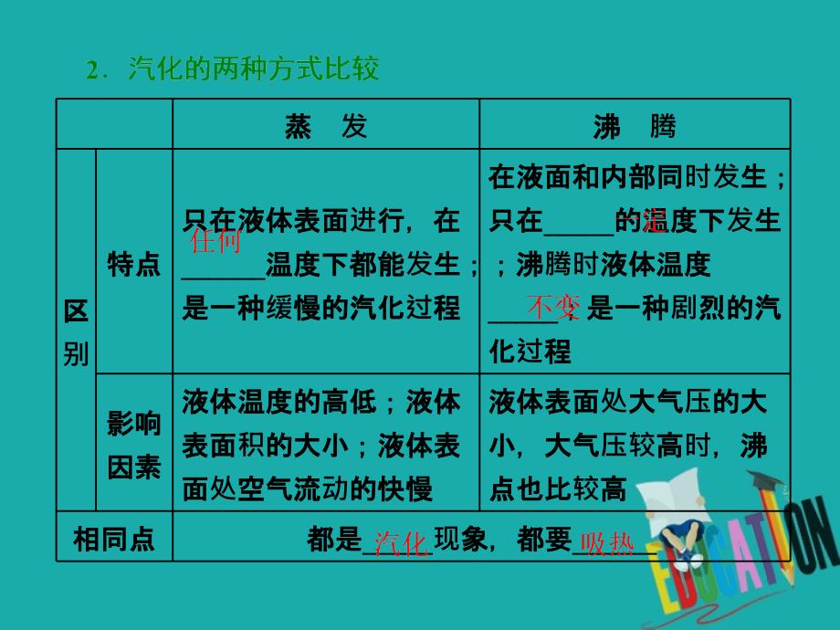 2018-2019学年物理同步人教版选修3-3课件：第九章 第3、4节 饱和汽与饱和汽压 物态变化中的能量交换_第3页