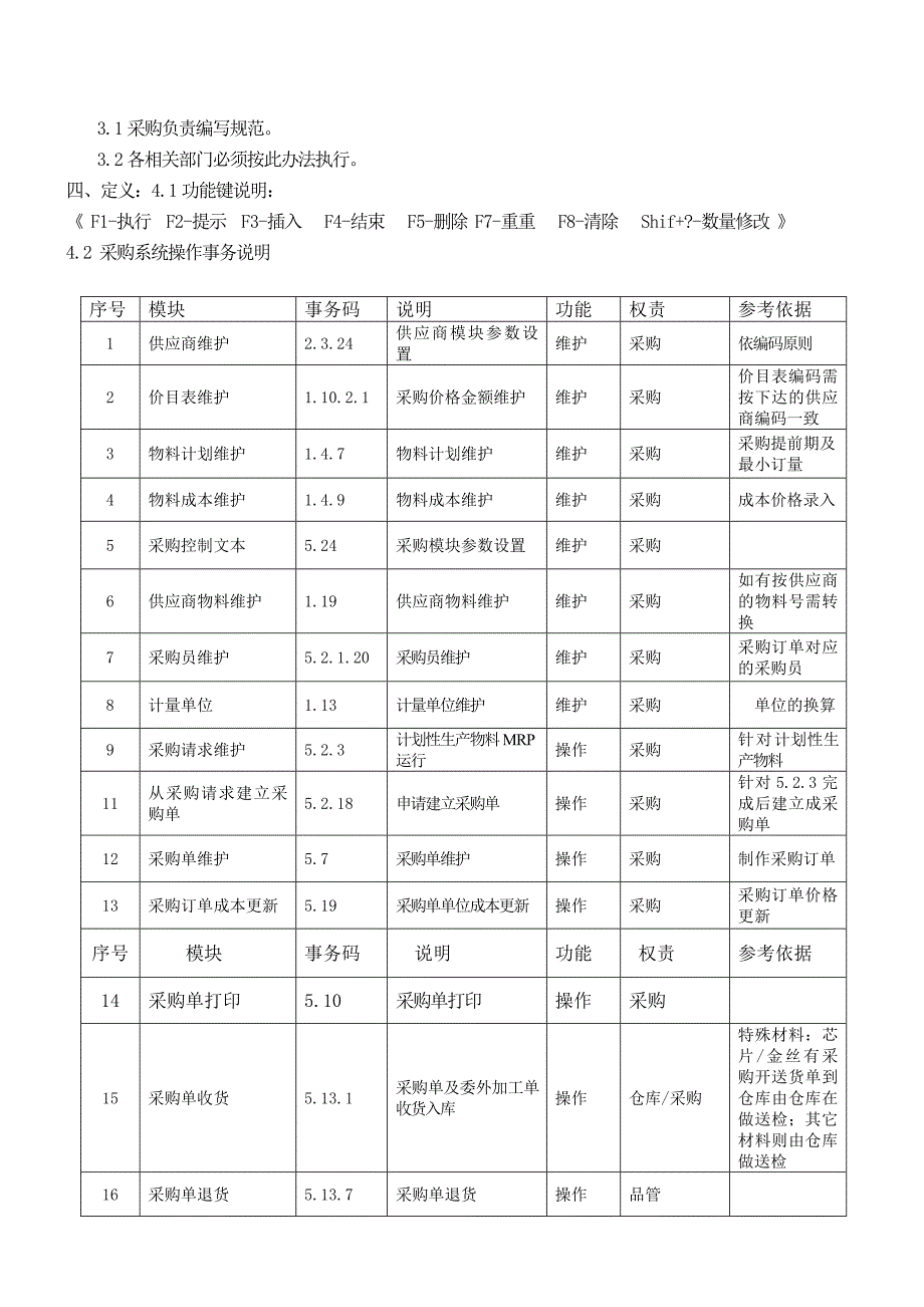 采购QAD操作流程_第3页