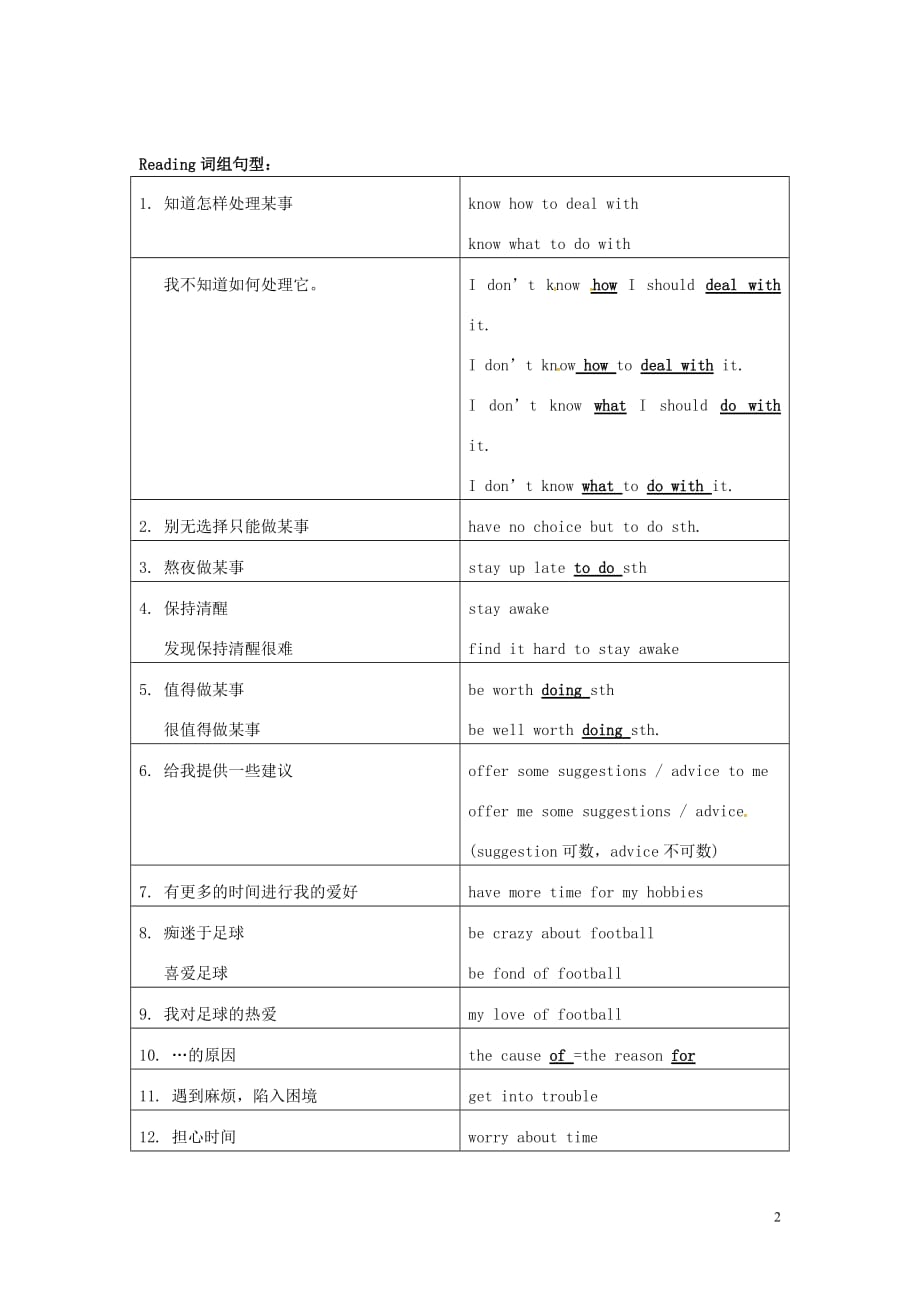 江苏永丰初级中学九级英语上册Unit3Teenageproblems词组句型新牛津 1.doc_第2页