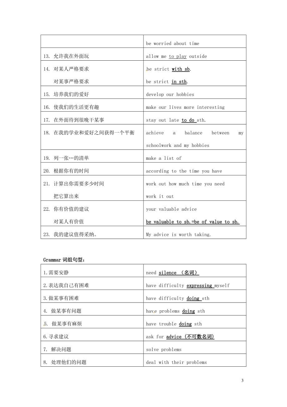 江苏永丰初级中学九级英语上册Unit3Teenageproblems词组句型新牛津 1.doc_第3页