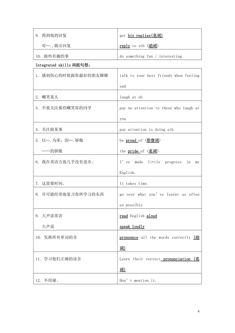 江苏永丰初级中学九级英语上册Unit3Teenageproblems词组句型新牛津 1.doc_第4页