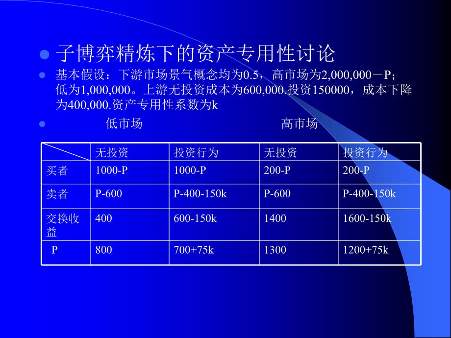 纵向规模与纵向整合战略管理(ppt 18页)_第4页