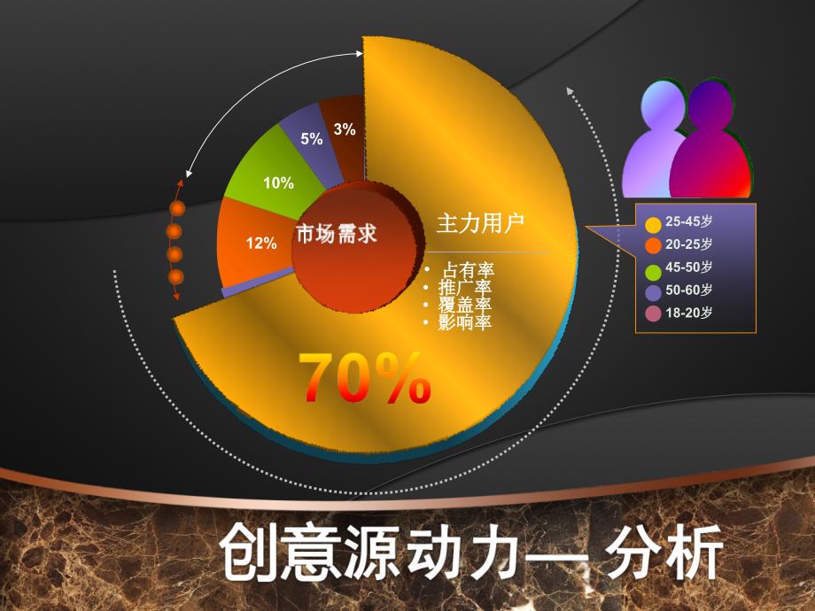 动态完整模板--别怀疑-里面都是特效-请下载观看ppt课件_第4页