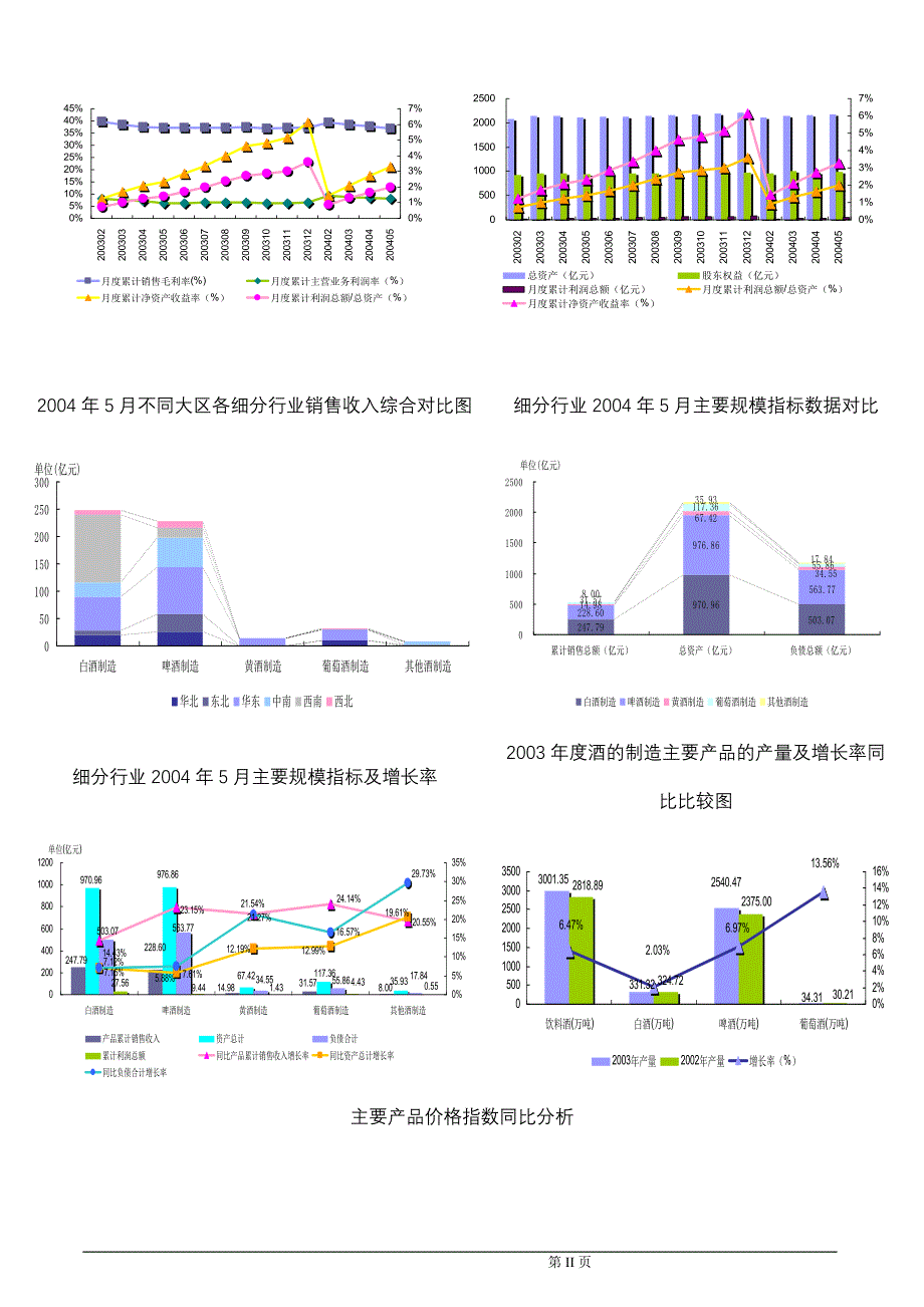 酒制造行业报告_第3页