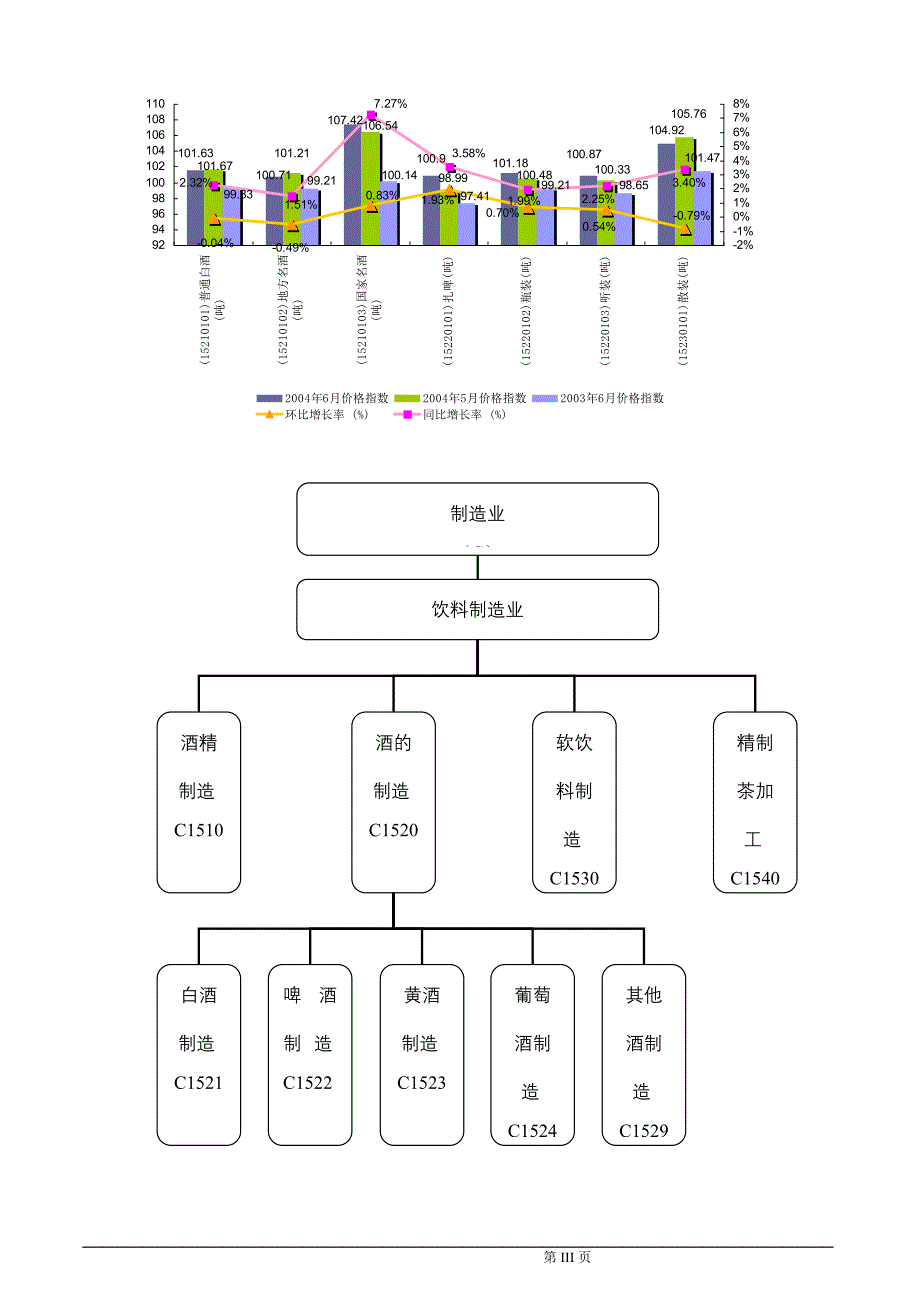 酒制造行业报告_第4页