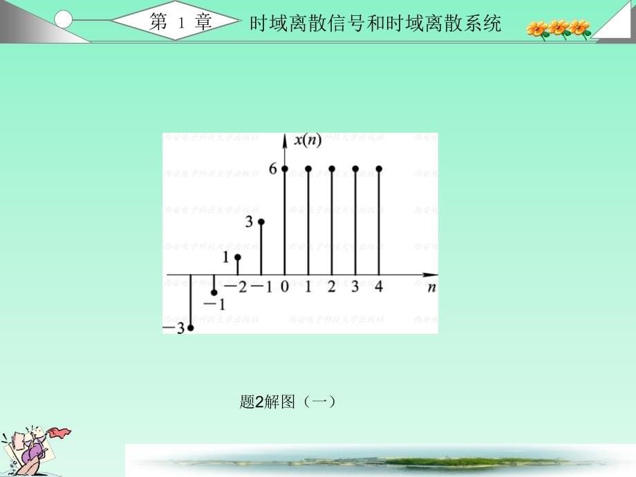 数字信号处理课后习题答案(全)1-7章ppt课件_第5页