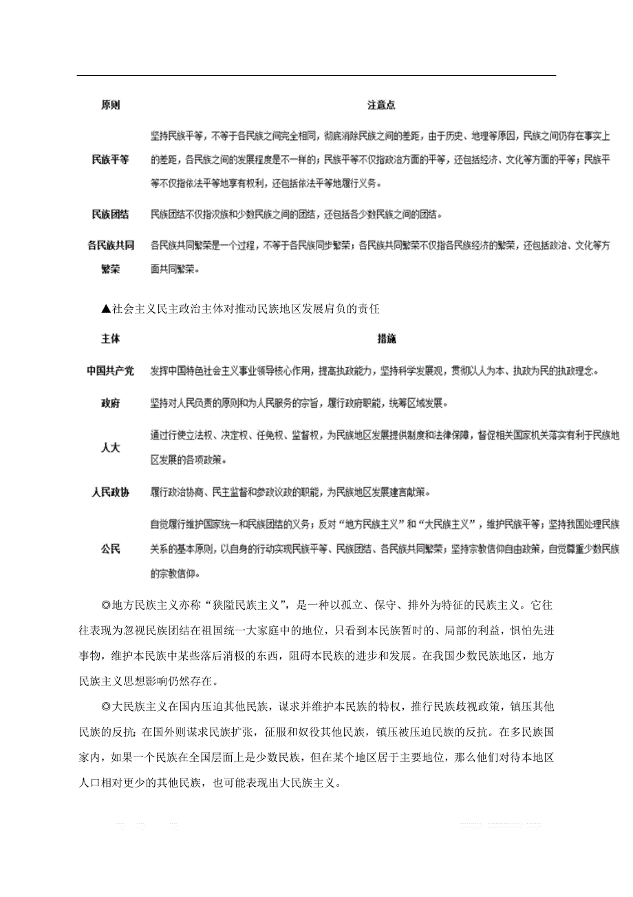 备战2020年高考政治一遍过考点25民族区域自治制度和宗教工作基本方针_第4页