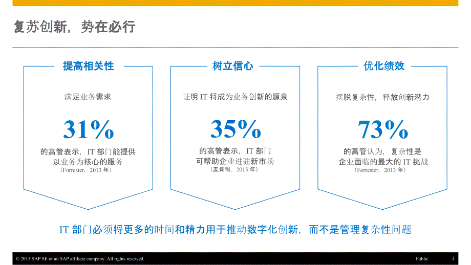 T302-SAP-S4HANA致胜实时企业_第3页