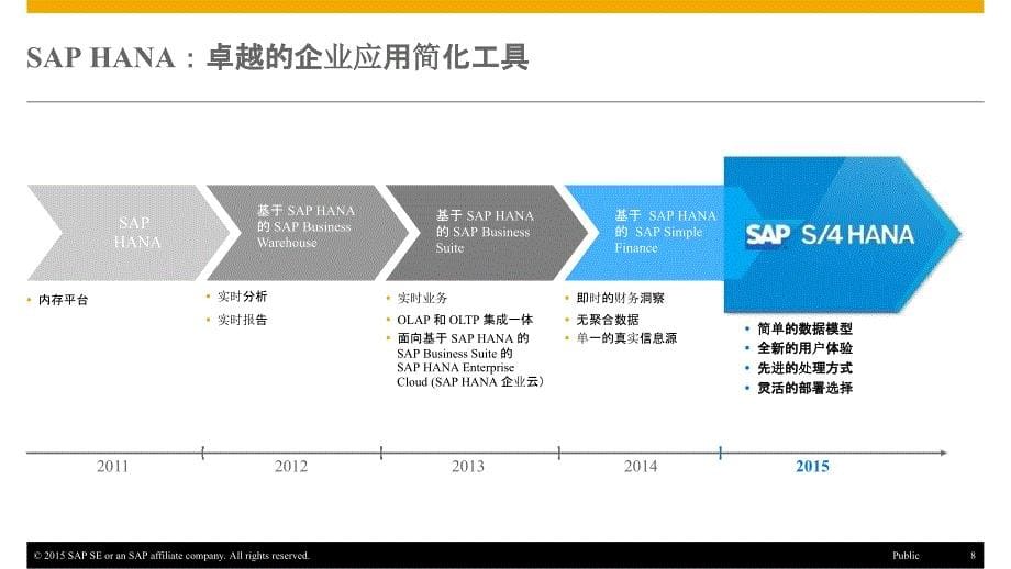 T302-SAP-S4HANA致胜实时企业_第5页