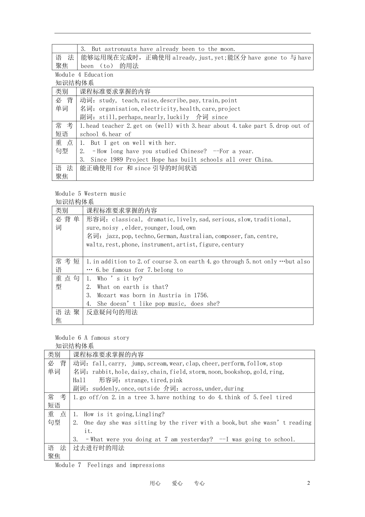 八级英语上册 课本知识结构体系 外研.doc_第2页