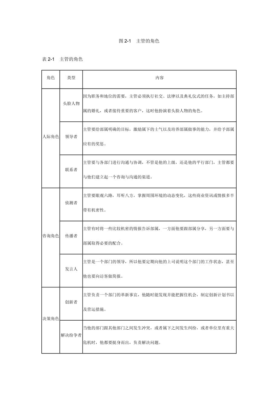 主管的角色、技能与涵养_第2页