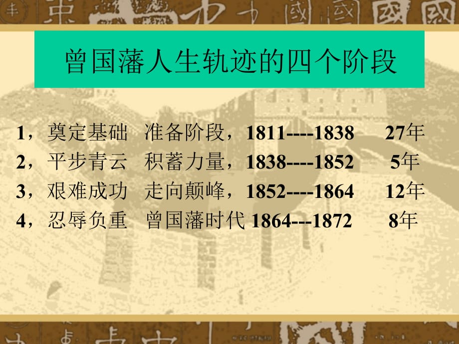 曾国藩从政为官方略讲义(PPT 28页)_第4页