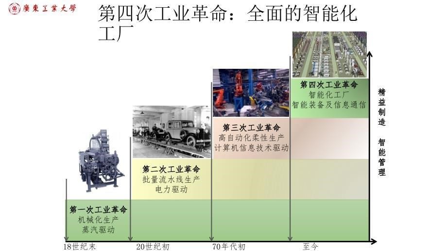 智能数字化工厂一体化解决方案教学文稿_第5页