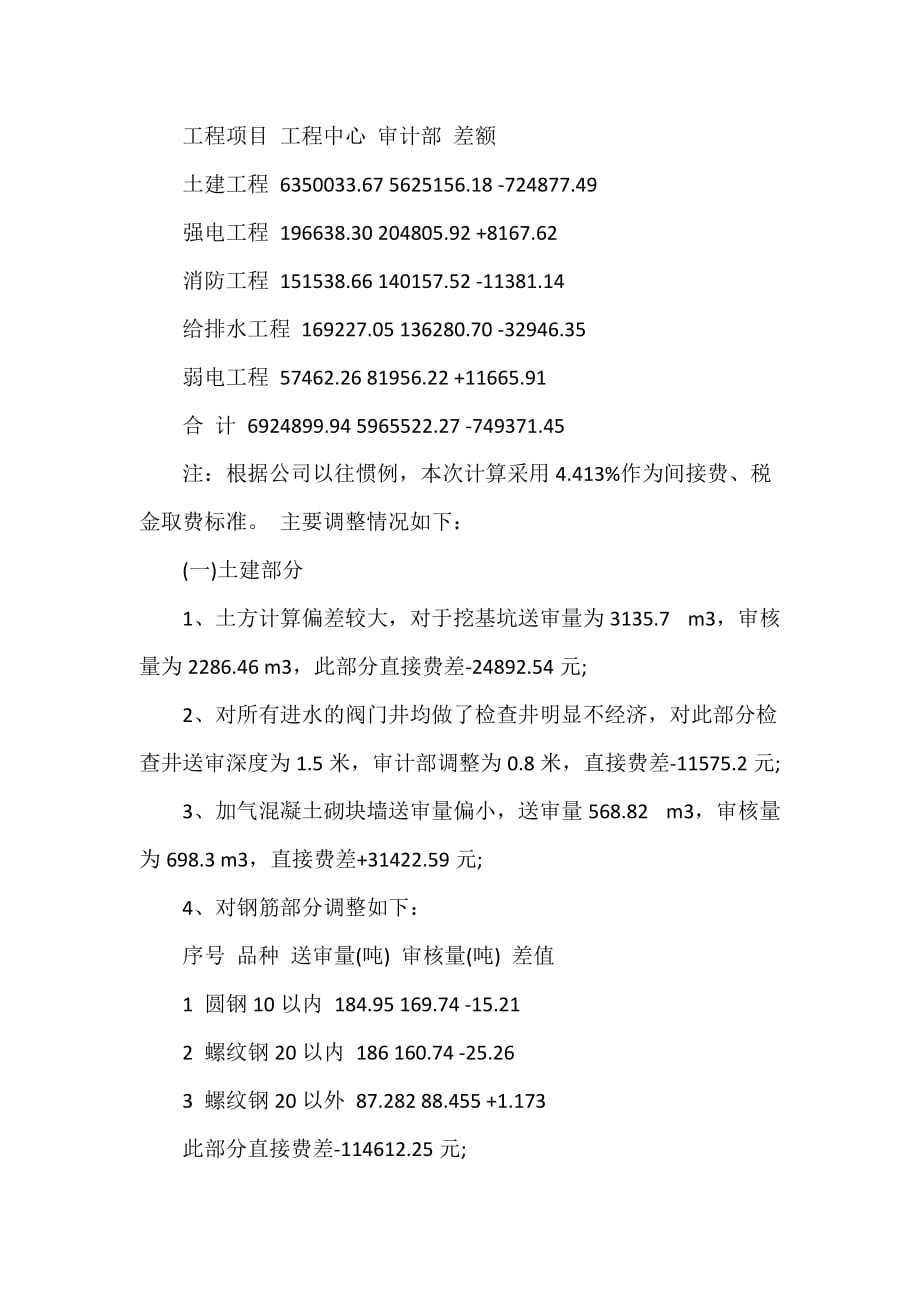 2020最新工程审计报告范文_第3页