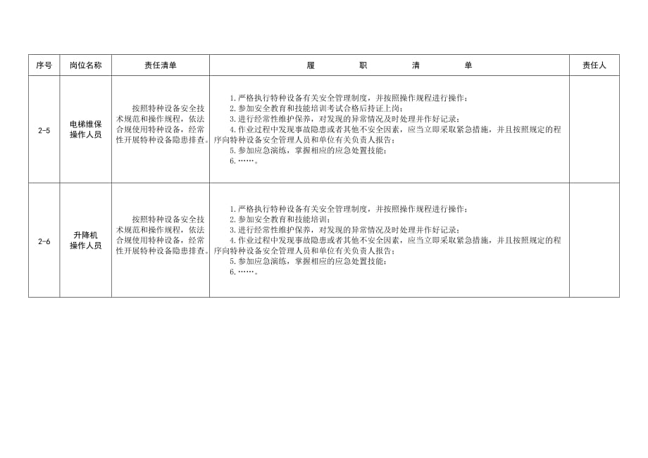 粮食和物资储备企业特种设备使用管理安全责任清单_第4页