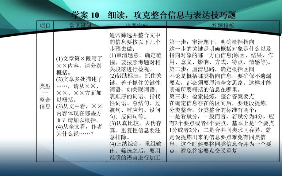 2020届语文高考二轮专题复习课件：学案10 细读攻克整合信息与表达技巧题_第2页