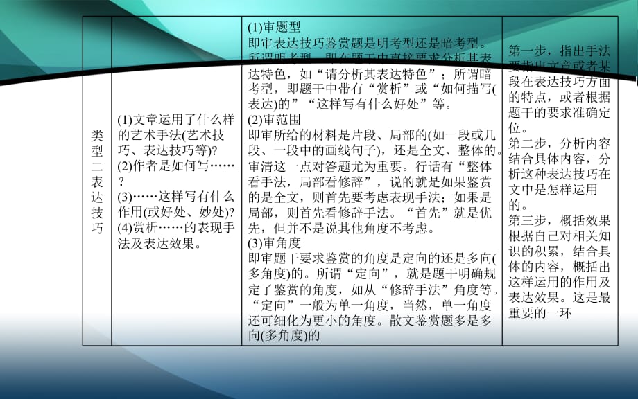 2020届语文高考二轮专题复习课件：学案10 细读攻克整合信息与表达技巧题_第3页