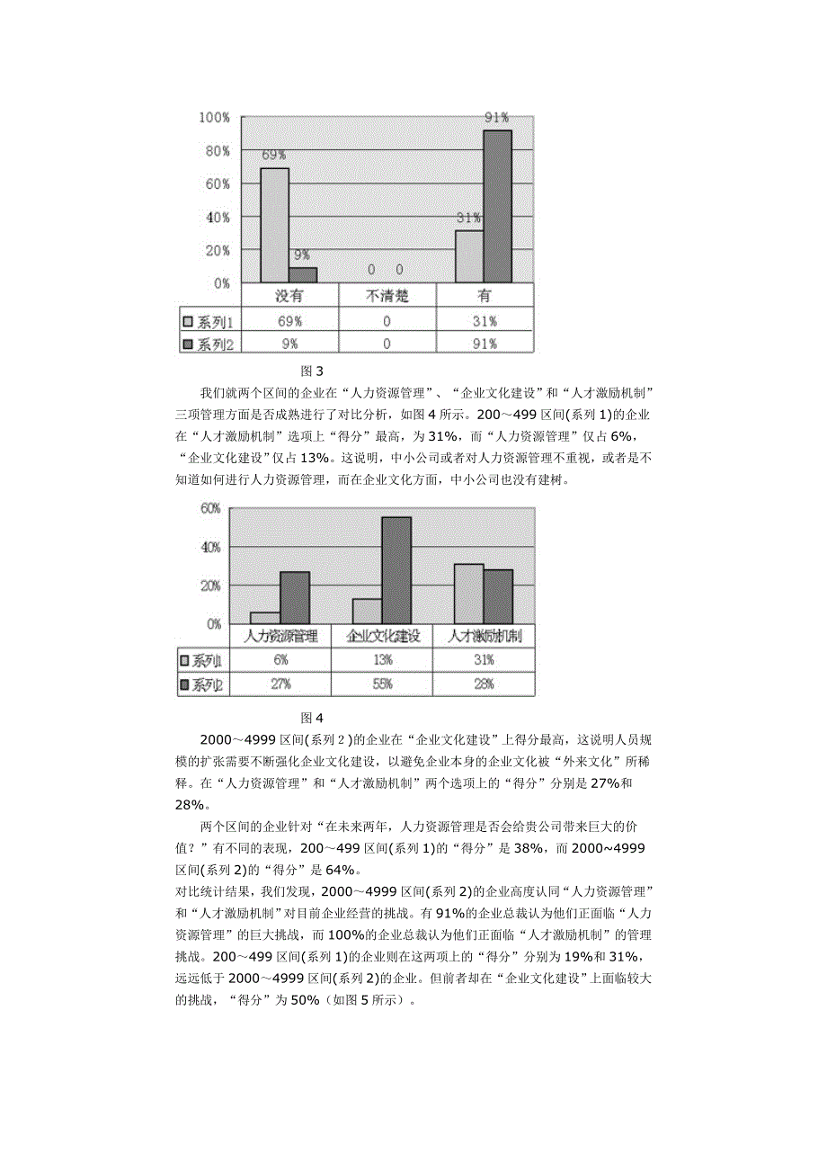 IT企业管理现状与问题分析报告_第3页