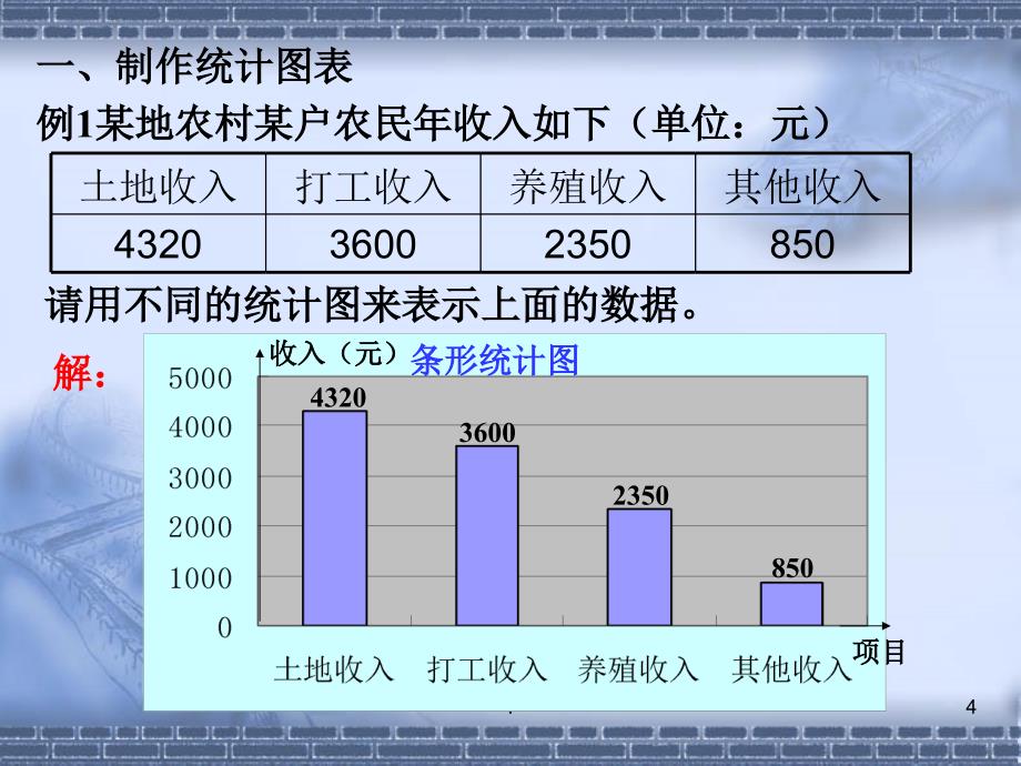 统计图表完整ppt课件_第4页