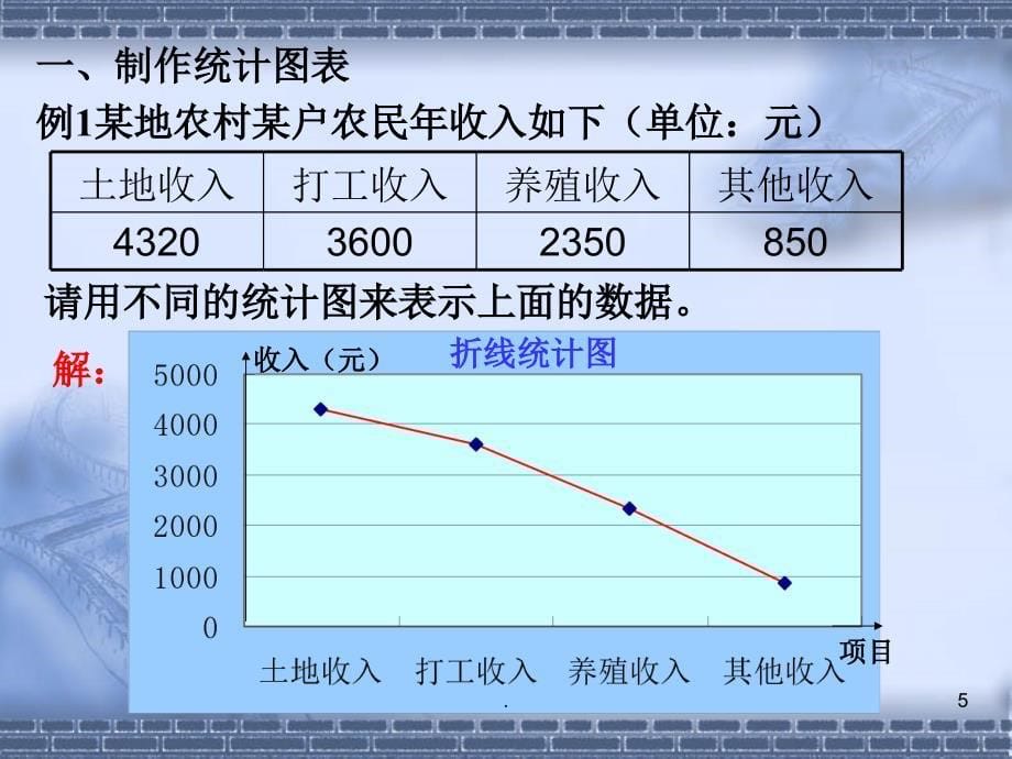 统计图表完整ppt课件_第5页