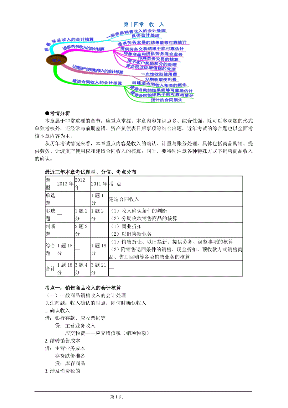 会计专业技术中级资格 考前总复习1401_第1页