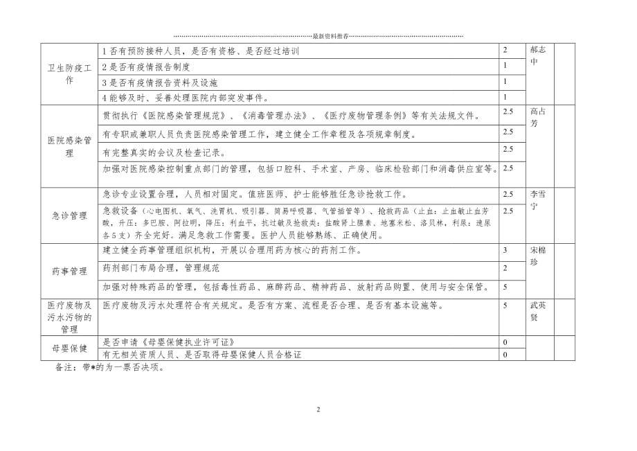 一级综合医院验收精编版_第2页