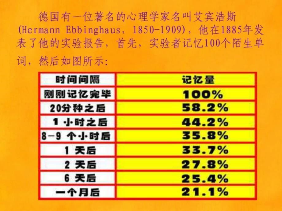 学生如何认识和应用艾宾浩斯遗忘曲线规律教案资料_第5页