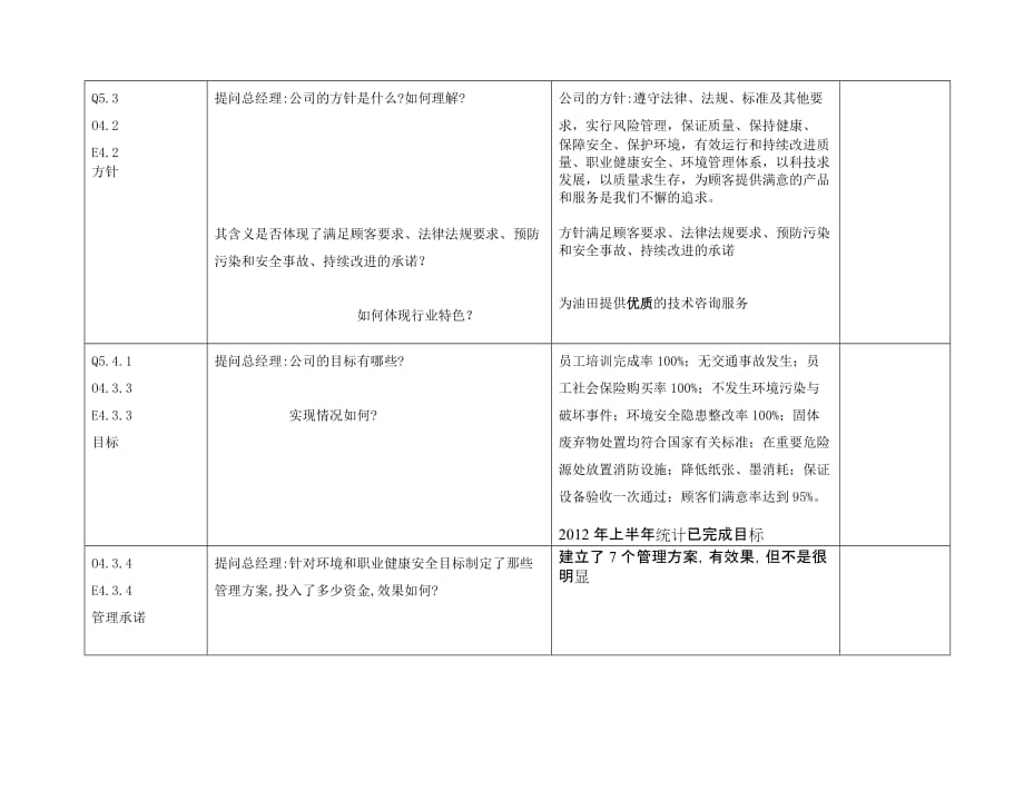 35内审检查表(领导层)_第2页