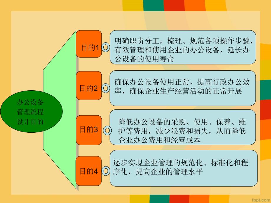 办公设备管理流程设计(ppt 37页)_第3页