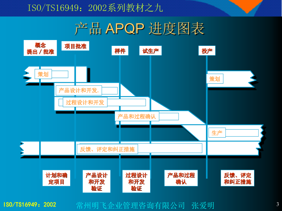 2002版ISOTS16949系列培训教材_第3页