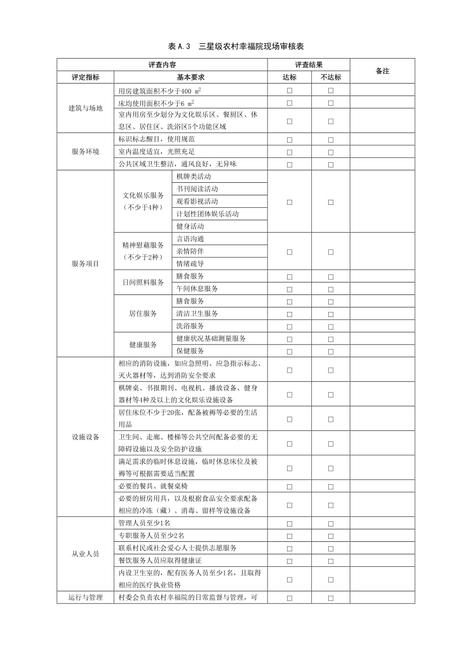 农村幸福院现场审核表_第3页