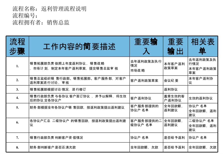 医药行业管理流程大全(PPT 44个)56_第2页