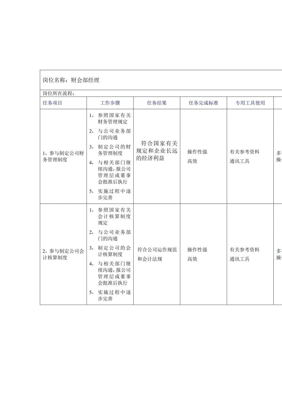 《精编》服装企业岗位工作规范说明书_第5页