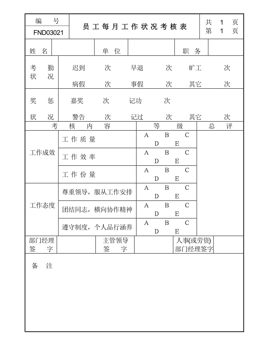 《精编》员工每月工作情况考核表_第1页